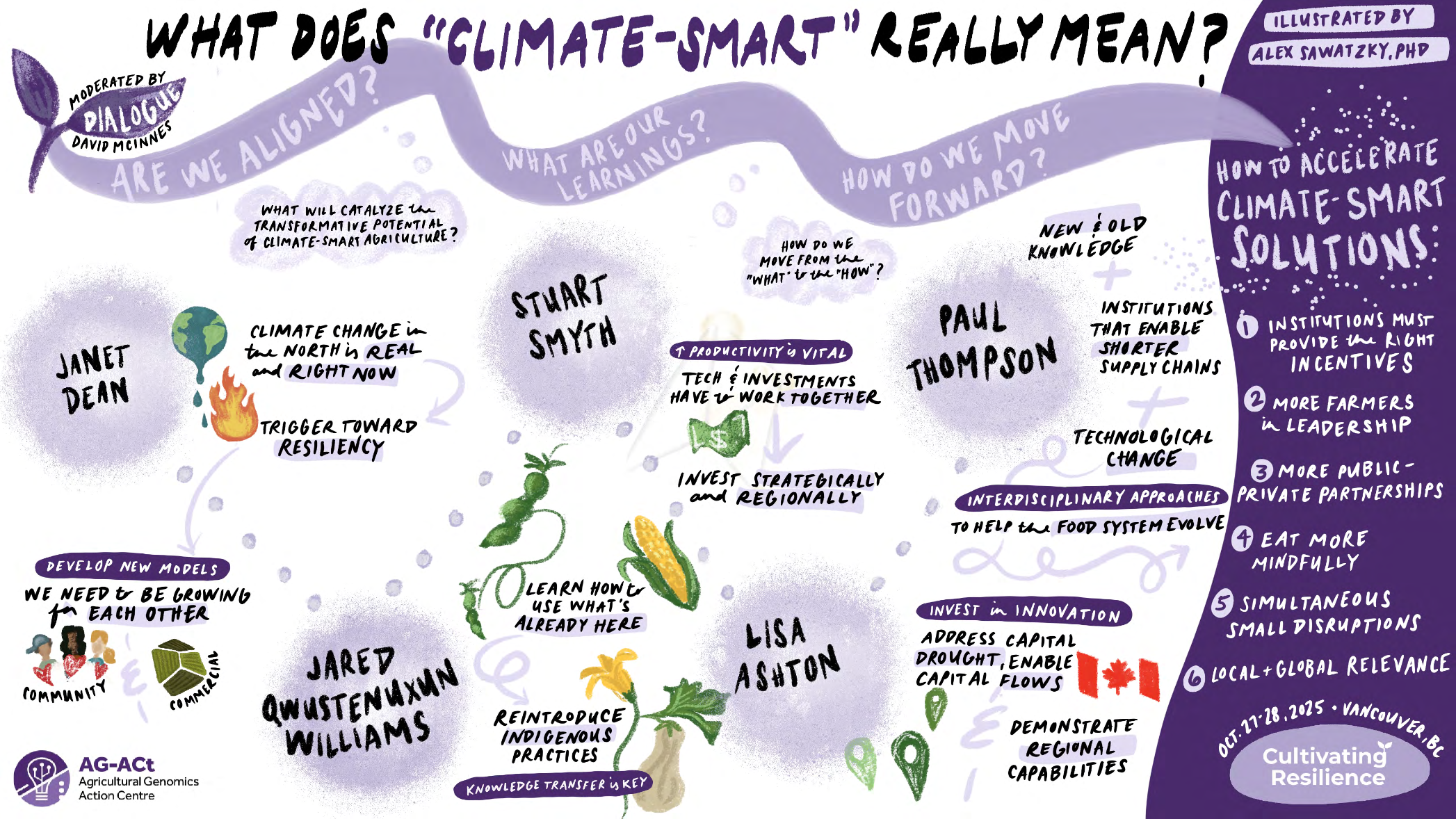 Dialogue_1_What_Does_Climate_Smart_Mean.pdf