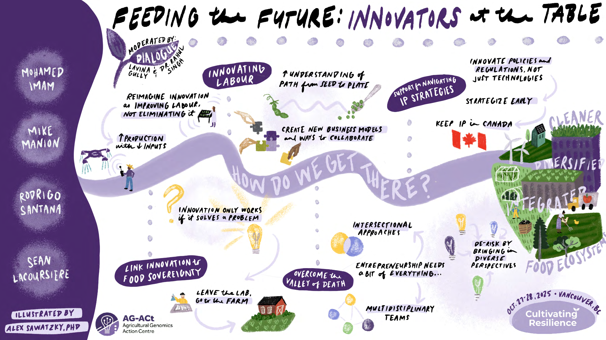Dialogue_2_Innovators_At_The_Table.pdf