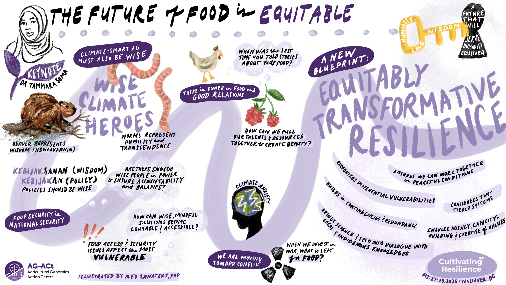 Keynote_1_Future_Of_Food_Is_Equitable.pdf